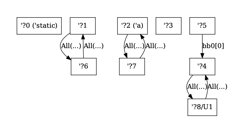 A graph showing a small number of regions with their outlives relations