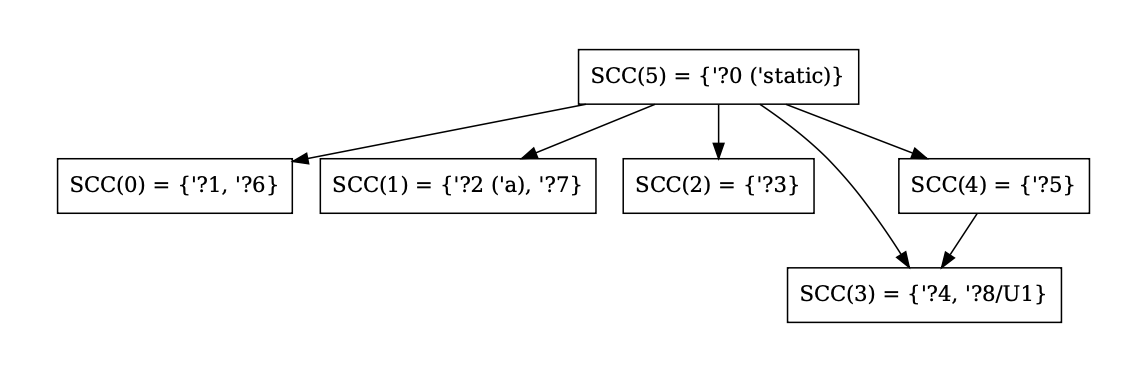 A graph showing a small number of strongly connected components on the region- outlives-graph above